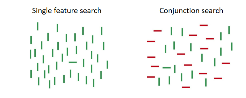 <p>finding target with 2 or more features (Where’s Waldo)&nbsp;</p>