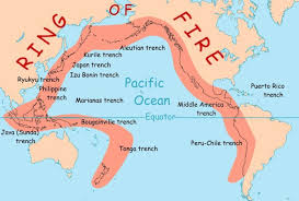 <p>The <strong>Ring of Fire</strong> is the tectonically active belt surrounding the Pacific Ocean, characterized by frequent <strong>earthquakes, volcanic eruptions, and mountain building</strong>.</p><p>Why so active? </p><ul><li><p>The Pacific Plate and surrounding smaller plates are mostly <strong>convergent and transform boundaries</strong>.</p></li><li><p>Processes include:</p><ul><li><p><strong>Subduction zones</strong> → oceanic crust sinking beneath continental crust (e.g., Andes, Japan).</p></li><li><p><strong>Volcanic arcs</strong> → chains of volcanoes formed above subduction zones.</p></li><li><p><strong>Earthquakes &amp; tsunamis</strong> → caused by massive plate movements.</p></li></ul></li></ul><p></p>