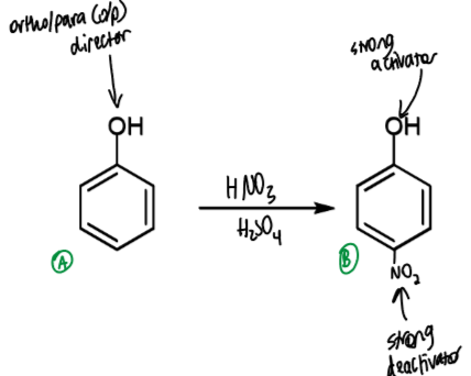 <p>B less reactive than A</p>
