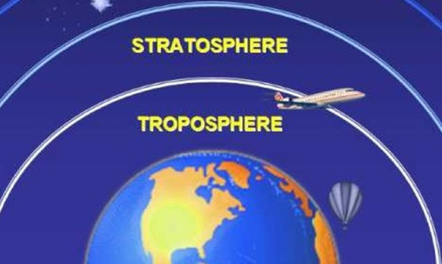 <p>layer cold at the bottom but warmer at the top where ozone absorbs ultraviolet</p>