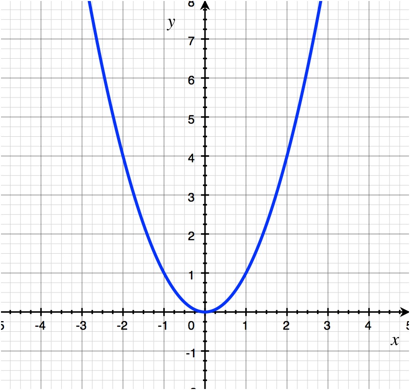 <p>hyperbolic function</p>