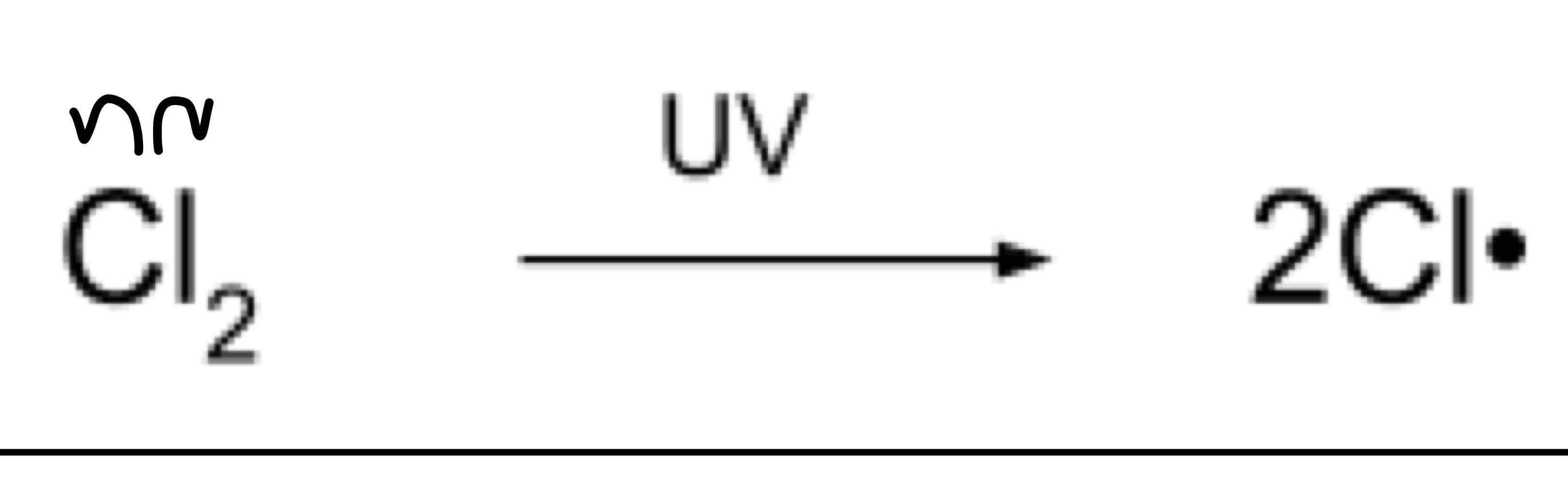 <p>The halogen is broken down</p>
