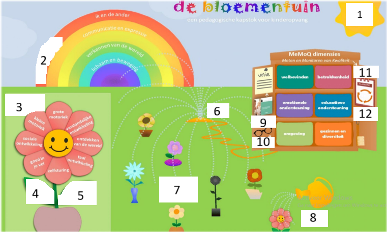 <p>11</p>