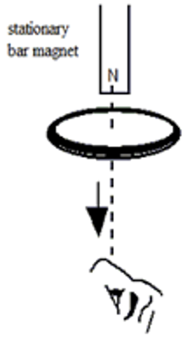 <p>As the magnet enter the coil the flux linkage of the coil increases and an emf is induced</p><p>As the magnet falls right in the middle of the coil there is 0 flux linkage and no emf induced</p><p>As the magnet falls out of the coil the flux linkage decreases and emf is induced in the opposite direction</p><p>Emf is equal to a area strip under the graph</p><p>The second dip is narrower as the magnet is accelerating due to gravity</p>