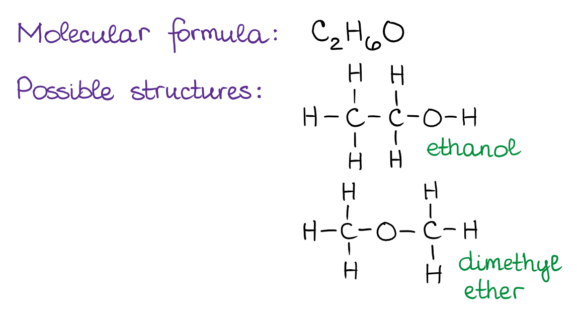 <p>Define <strong>Isomers</strong> in organic chemistry.</p>
