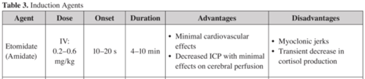 <p>may be beneficial in ICP</p>