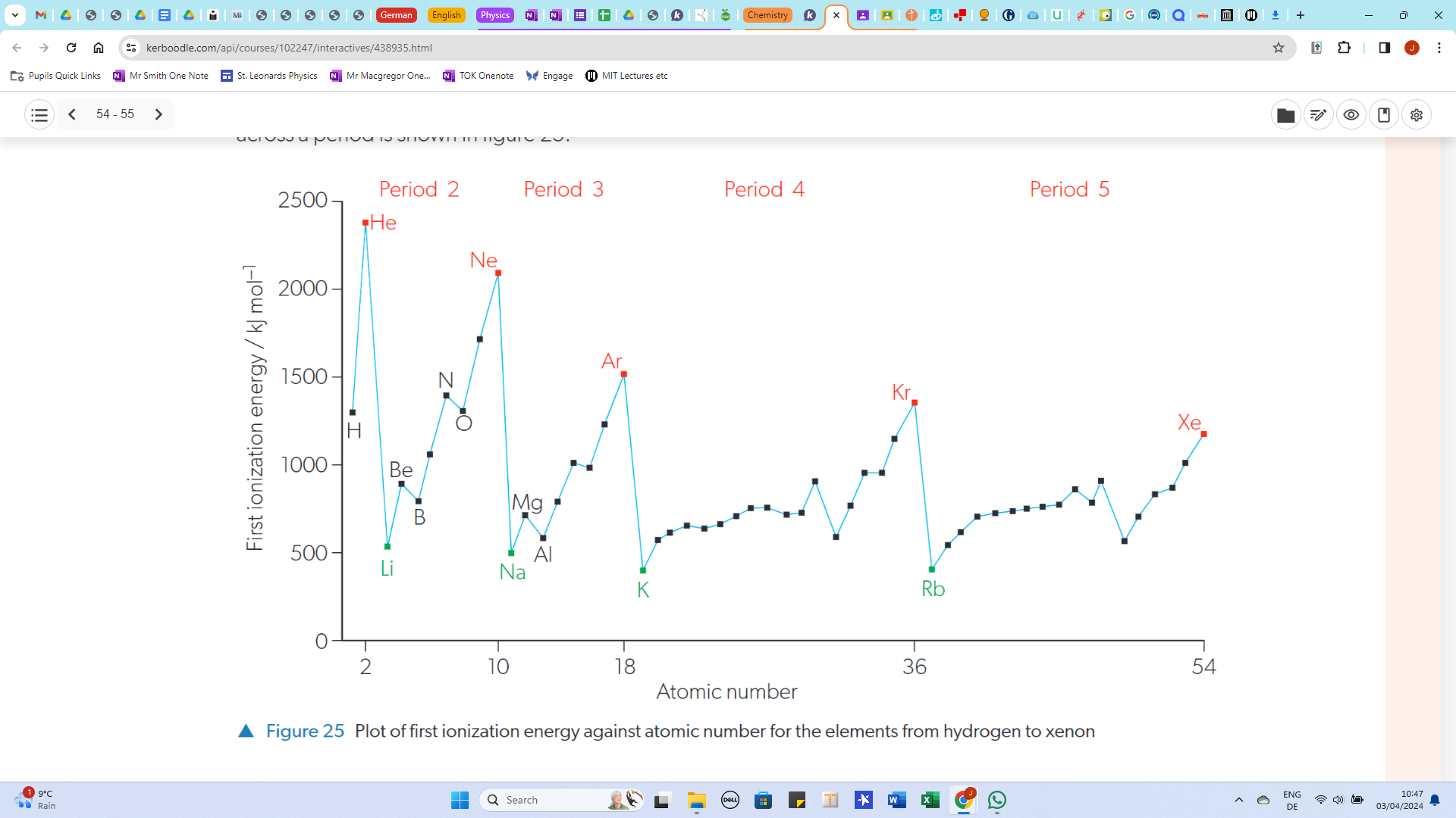 <p>increases across a period, decreases down a group</p>