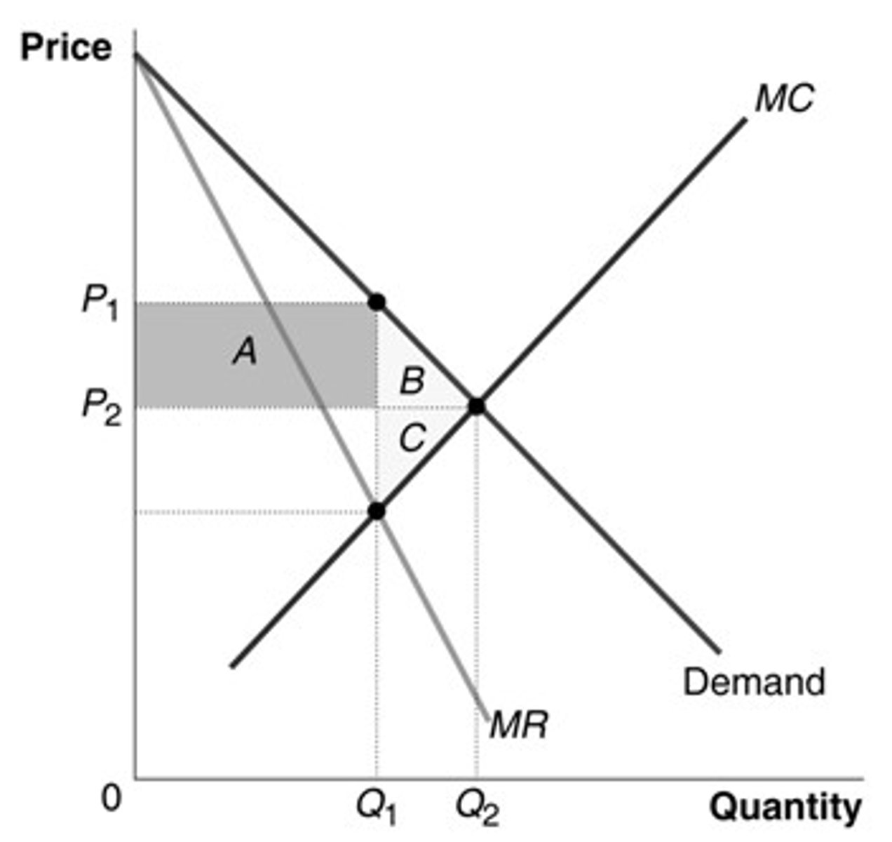 <p>c. area A + area B</p>