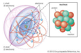 <p><span>Atom</span></p>