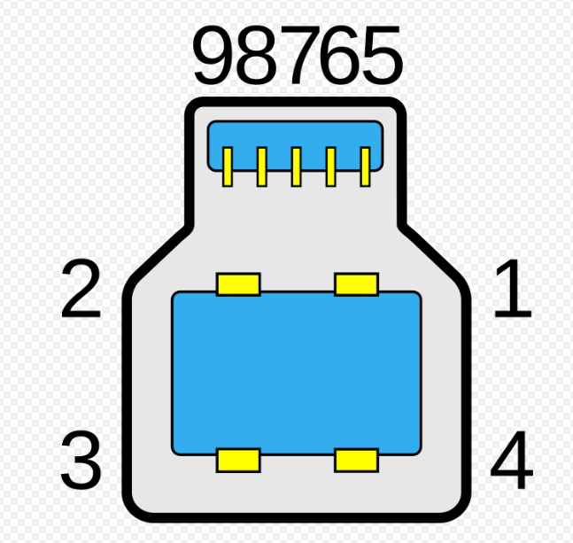 <p>USB 3.0 Type B Super Speed</p>