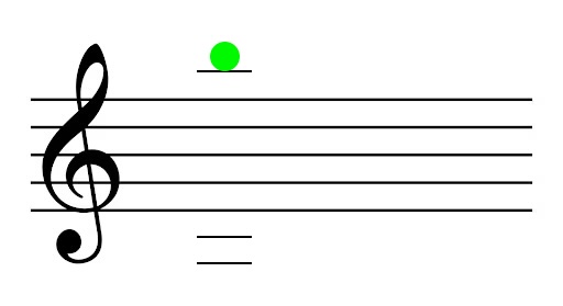 <p>Name the note (and what finger and string you use to play it)</p>