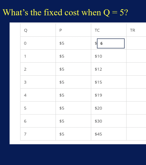 <p>what’s the fixed cost when q=5? </p>