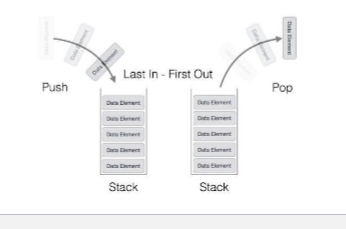 <p>is kind of a very useful container. last in first out style </p>