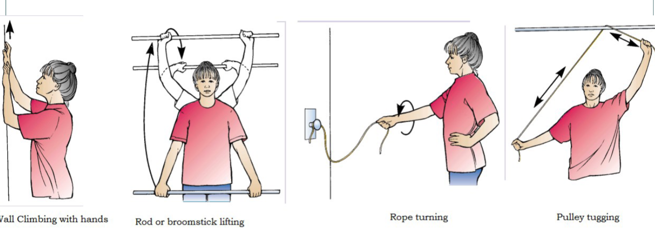<p>Prevent <strong>arm stiffness</strong>, improve <strong>lymph drainage</strong>, and reduce risk of <strong>lymphedema</strong>.</p>