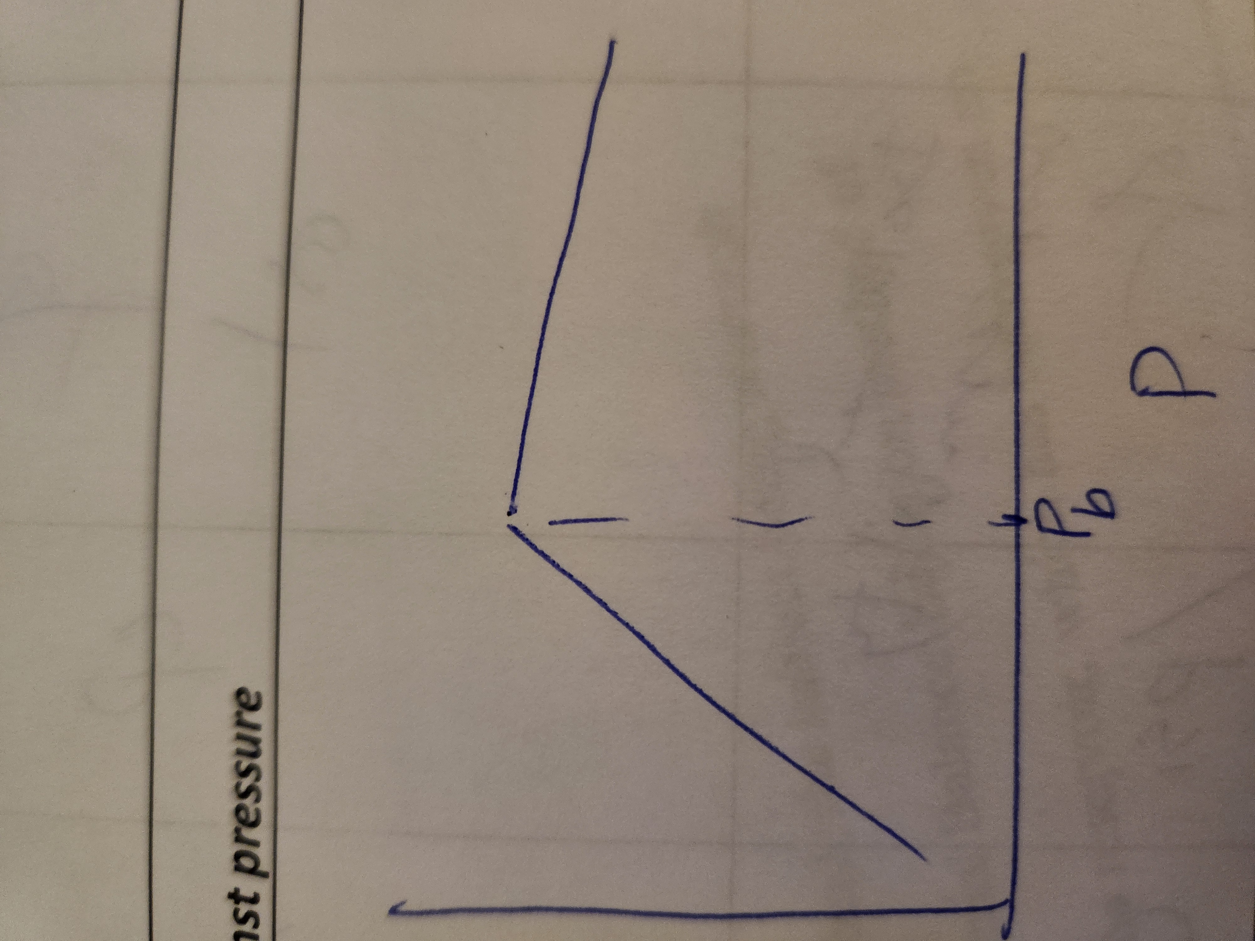 <p>What relationship is modeled </p>