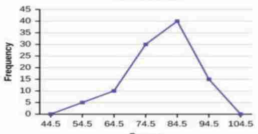 <p>What type of graph is this?</p>
