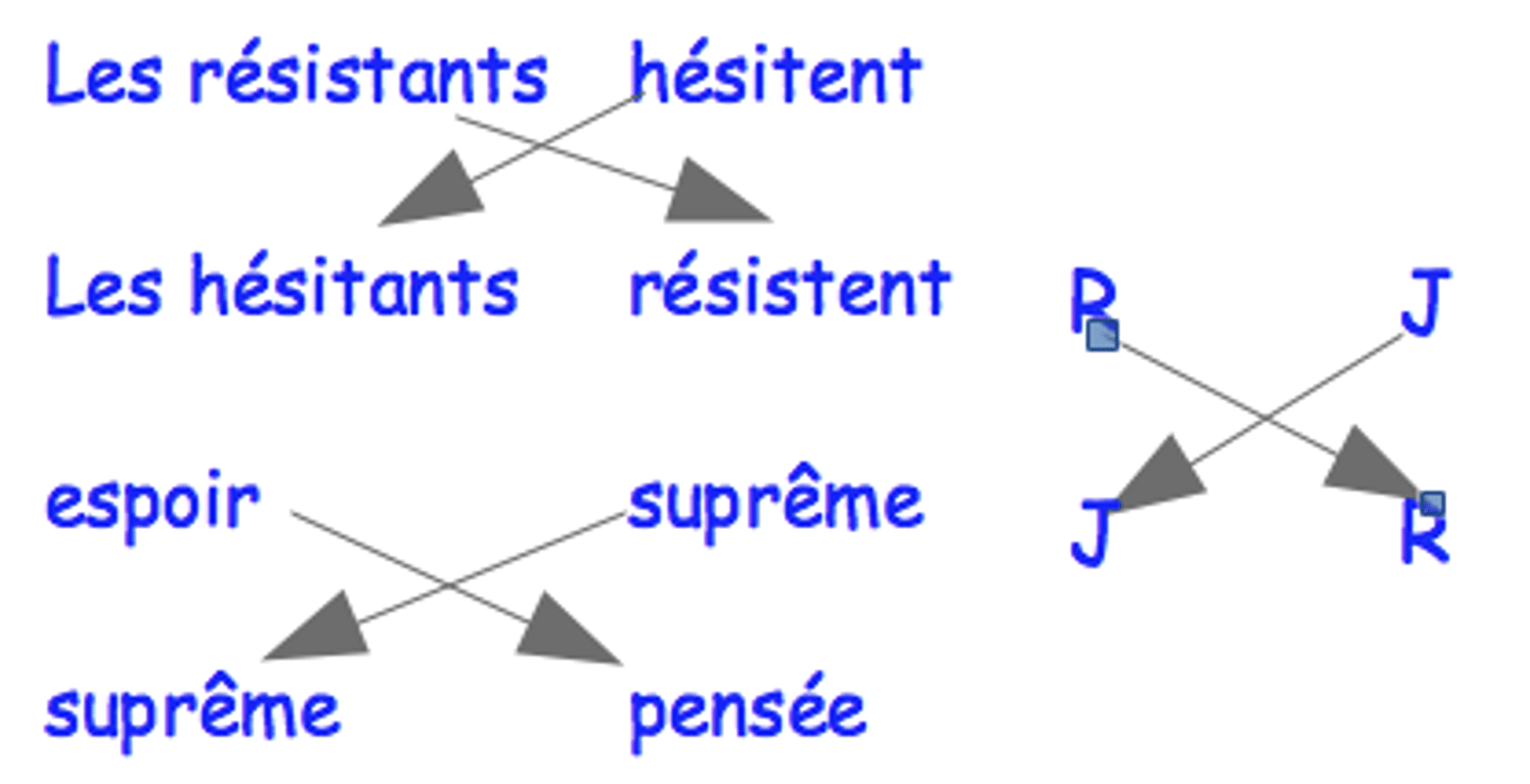 <p>deux expression se suivent mais la deuxième adopte l'ordre inverse (A-B/ A'-B')</p>