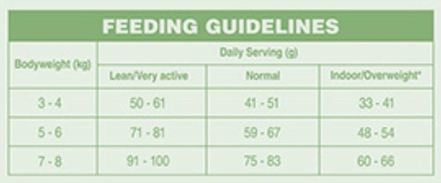 <p>Resource for determining appropriate food portions.</p>