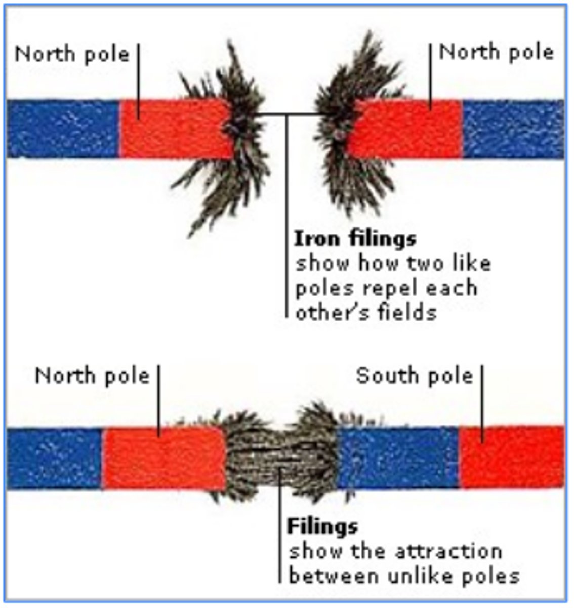 Lec 3 (Part 2) Quizlet GY Flashcards Knowt