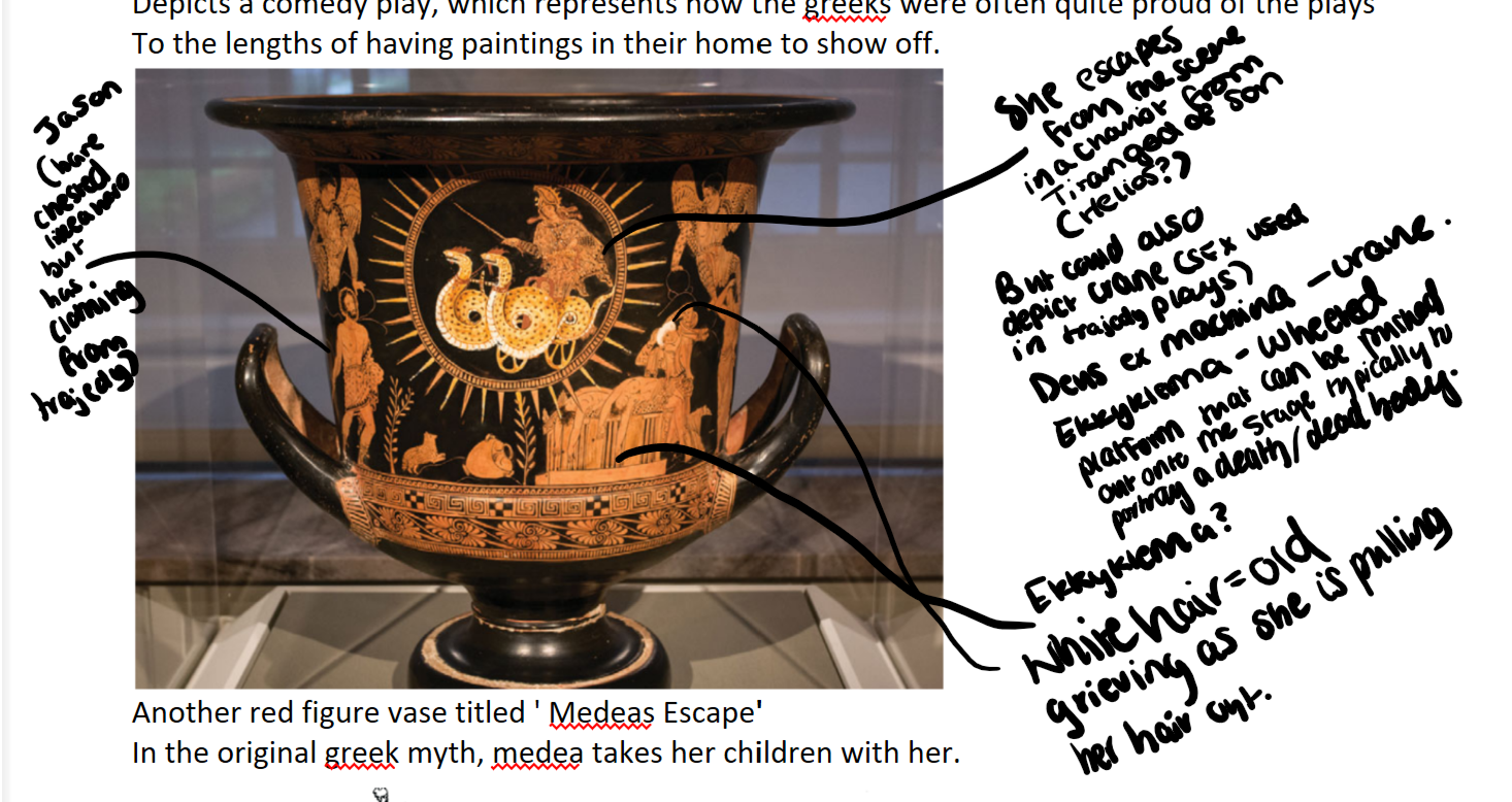 <p><span>-Figure Calyx Krater<br>Athens<br></span><span data-name="check_mark_button" data-type="emoji">✅</span><span>Final scene of Euripides' "Medea"<br></span><span data-name="check_mark_button" data-type="emoji">✅</span><span>Central characters who appear in play<br></span><span data-name="check_mark_button" data-type="emoji">✅</span><span>Use of Ekkyklema (wheel bodies of sons)<br></span><span data-name="check_mark_button" data-type="emoji">✅</span><span>Use of Mechane (life Medea off stage so saved by a deus ex machina)<br></span><span data-name="check_mark_button" data-type="emoji">✅</span><span>Use of different levels<br></span><span data-name="cross_mark" data-type="emoji">❌</span><span>No furies in the play<br></span><span data-name="cross_mark" data-type="emoji">❌</span><span>Jason not in traditonal tragic costume- naked chest<br></span><span data-name="cross_mark" data-type="emoji">❌</span><span>In play, Medea took her sons with her<br></span><span data-name="cross_mark" data-type="emoji">❌</span><span>Coukd be based on a different version of the myth or artistix interpretation<br></span><span data-name="cross_mark" data-type="emoji">❌</span><span>Not fully accurate representation of the stage (NO MASKS, NO SKENE, MORE THAN THREE CHARACTERS PRESENT AT ONCE)<br></span><span data-name="cross_mark" data-type="emoji">❌</span><span>Vase has differnt decorative purpose</span></p><p><span>&nbsp;</span></p>