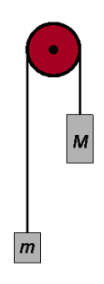 <ol start="59"><li><p>In the Atwood machine shown on the diagram, two masses, M, and m, are suspended from the pulley. What is the magnitude of the acceleration of the system? (Ignore friction and the mass of the pulley and M &gt; m.)</p></li></ol><p>A. (M−m)g/M+m</p><p>B. (M−m)g/M−m</p><p>C. (M+m)g/M+m</p><p>D. (M−m)g/<span style="color: var(--color-neutral-black)">2M</span></p>