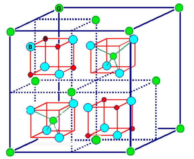 <p>For the spinel structure, how many NN has the green atom?</p>