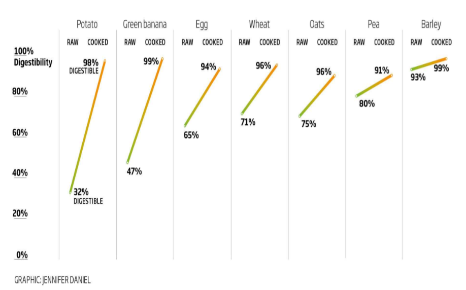 <p>Measures the degree to which&nbsp;macronutrients are&nbsp;</p><p class="p1">digested and absorbed by&nbsp;the gastrointestinal tract </p>