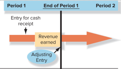 Deferred Expense
