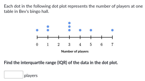 <p>Find the IQR of this data set</p>