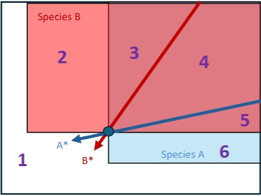 <p>what does 3 indicate</p>