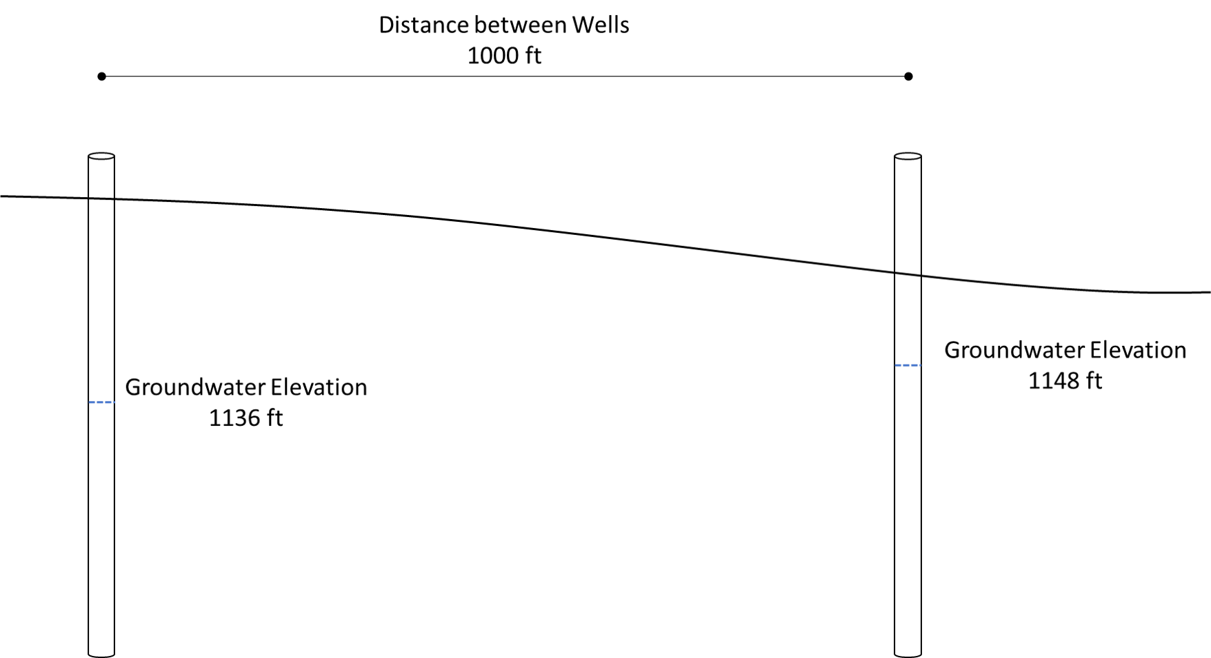 <p>0.012 ft/ft</p>