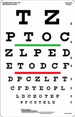 <p>What test is used to measure central visual acuity of far vision? How is this test done?</p>