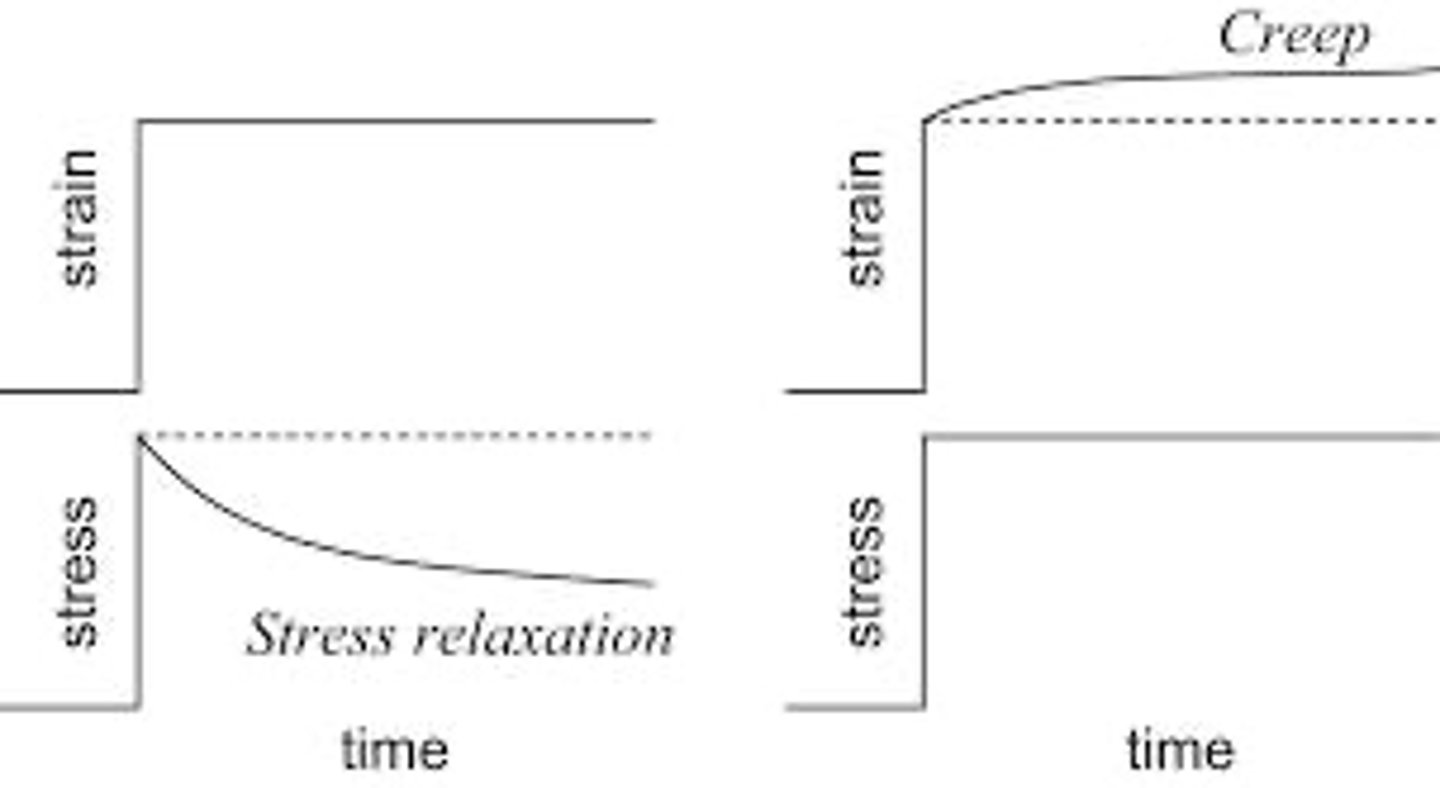 <p>Time-dependent responses of materials to stress, including creep and stress relaxation.</p>