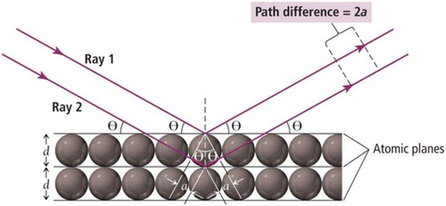 <p>Layers in crystals, spaced about 100 pm apart.</p>