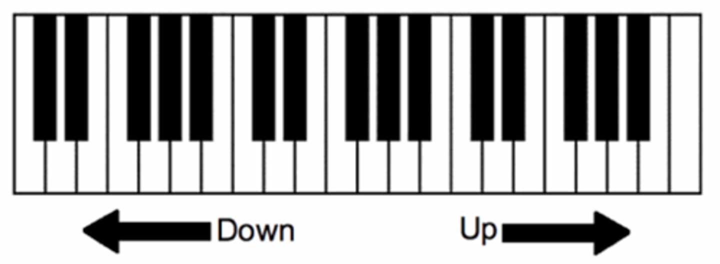 <p>What note is 1 step LOWER than C?</p>
