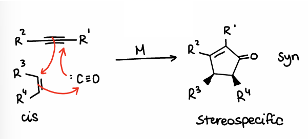 <p>Occurs via the reaction of an alkene and an alkyne from separate molecules in the presence of CO and a metal (usually Co<sub>2</sub>(CO)<sub>8</sub>).</p><ul><li><p>This is a stereospecific reaction.</p></li><li><p>Requires THF and rt-60<sup>o</sup>C</p></li></ul><p></p>
