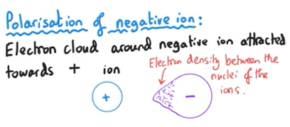 <ul><li><p>Electron cloud around negative ion is attracted towards positive ion </p></li><li><p>So there is electron density between the nuclei of the ions</p></li></ul><p></p>