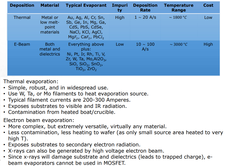 <p>1. Metal or low melting-point materials, Both metal and dielectrics<br>2. High, Low<br>3. 1-20 A/s; 10-100 A/s (angstroms per second (Å/s))<br>4. 1800 C, 3000 C<br>5. Low, High<br>6. Visible and IR, secondary electron and x-ray</p>