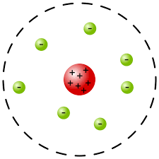 <p><span>______ _____ studies of how particles scatter when passing through thin metal foils <strong>led</strong> to the <strong>nuclear model</strong> of the atom, showing that the atom has a dense, positively charged <strong>nucleus</strong>.</span></p>