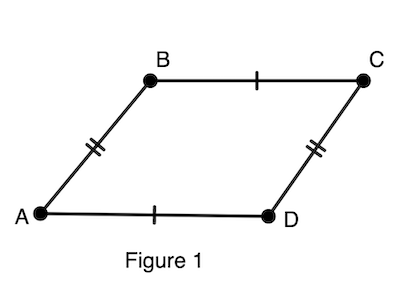 <p>If a quadrilateral is a parallelogram, then its opposite sides are congruent</p>
