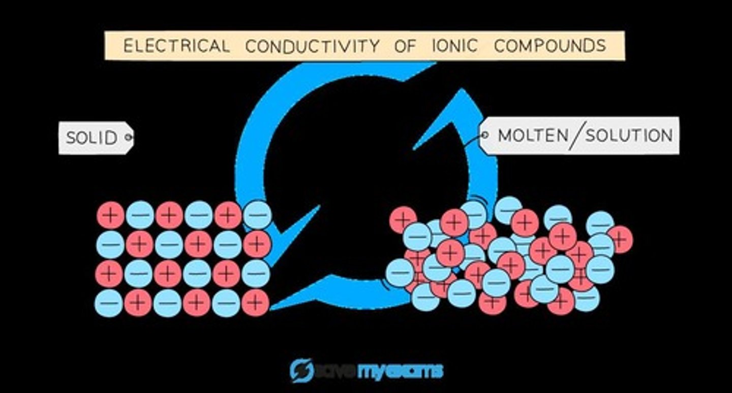 <p>Ionic compounds are good conductors of electricity in the molten state or in solution.</p>