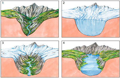 <p>značilne ledeniške doline, ki jih je po koncu poledenitve zalilo morje</p>