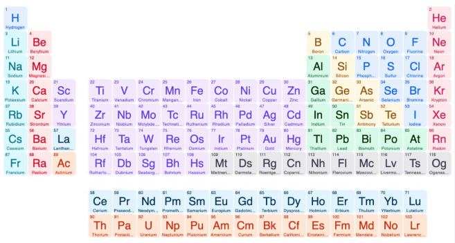 <p>Name the 7 naturally occurring diatomic elements that form nonpolar bonds with an atom of the same element (aka naturally in the “X<sub>2</sub>” form)</p>