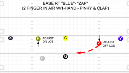 “Zap” (Player Z goes in motion)