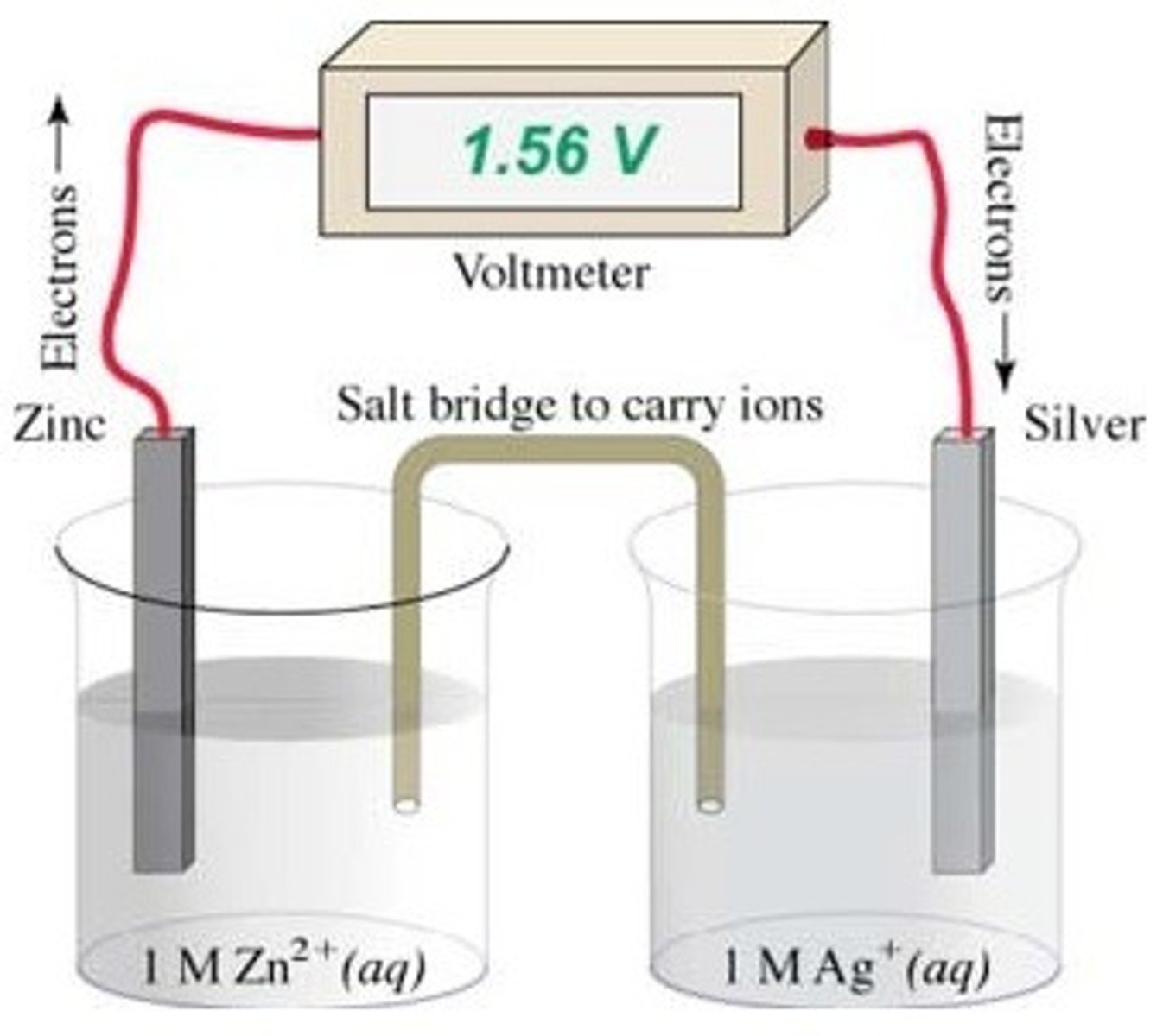 <p>The solid silver electrode</p>