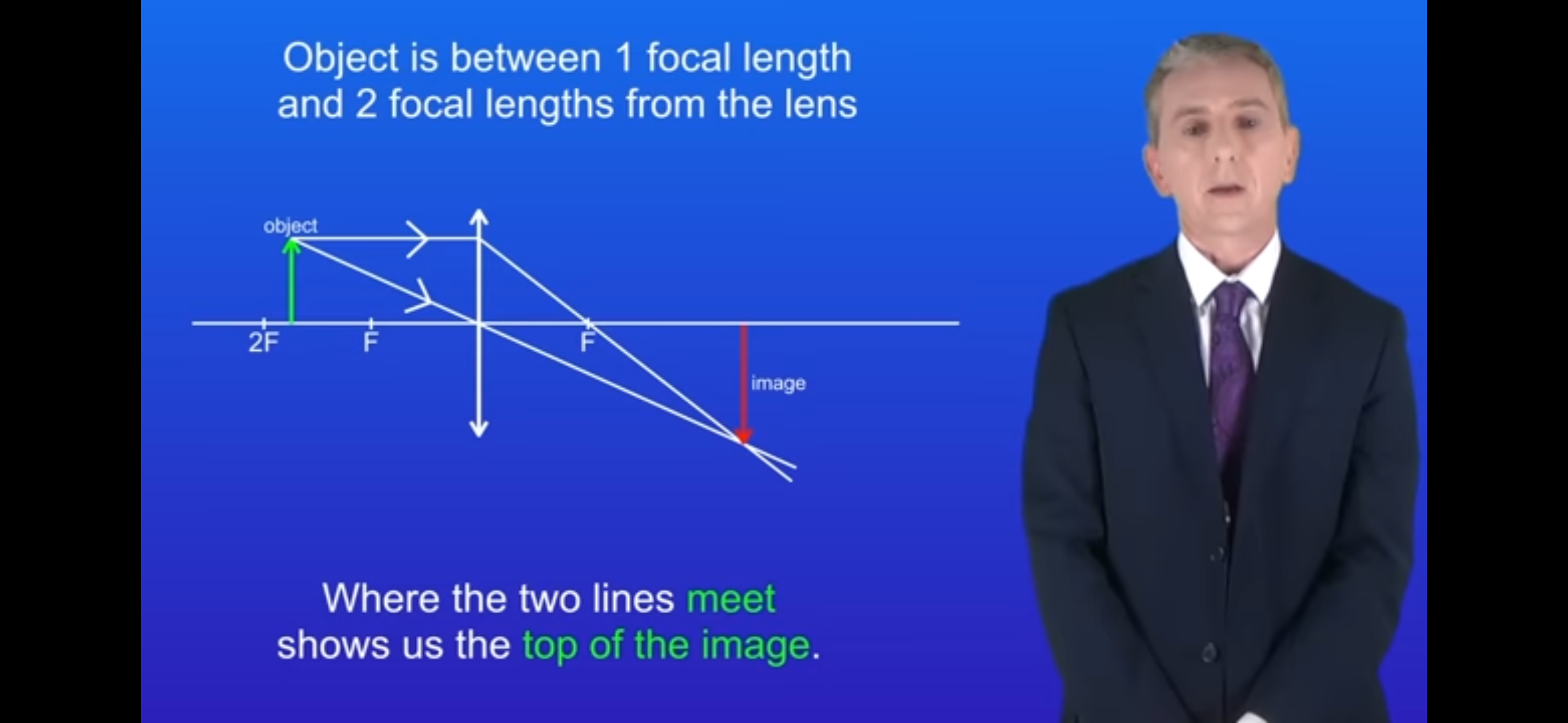 <p>identify properties of image from diagram</p>