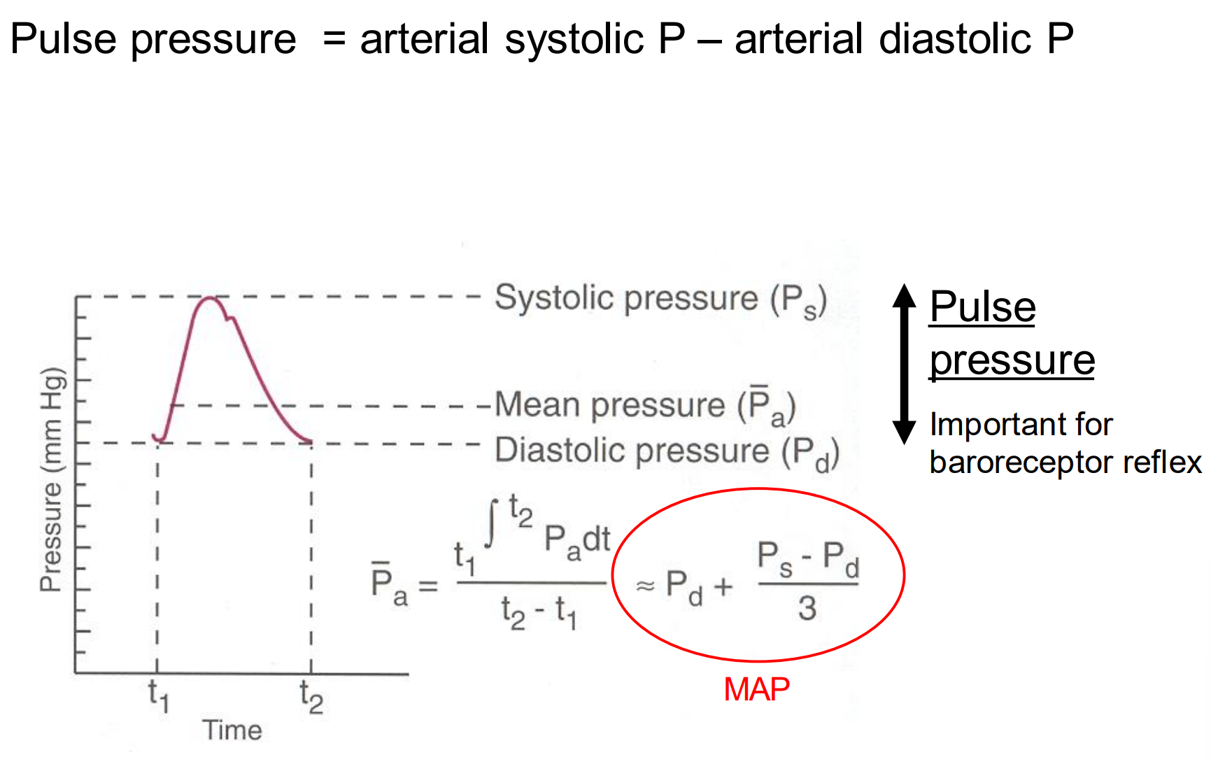 <p>Arterial systolic pressure - arterial diastolic pressure</p>