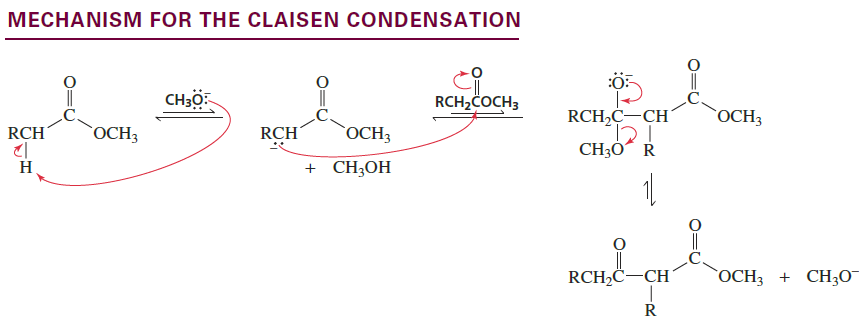 <p>Reactants/Reagents: 2 ester molecules, base (-OR matching ester), acid (ex: HCl)</p><p>Products: β-ketoester + alcohol (ROH lost from ester)</p><p>Ester that forms enolate requires 2 α-H’s as, after prod forms, deprot. required to prevent reverse reaction (anion more stable than product). Crossed Claisens occur w/ same techniques as Crossed Aldols</p>