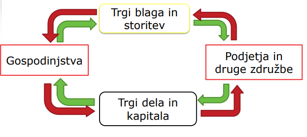 vpliv globalizacije na razvite in neraztive drzave → vpliv uvoza, vpliv izvoza, vpliv kapitalskih tokov