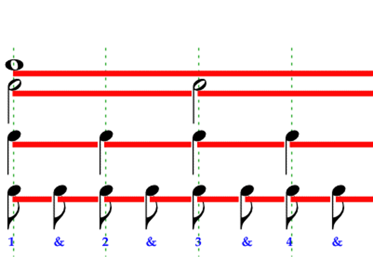 <p>giai điệu</p>